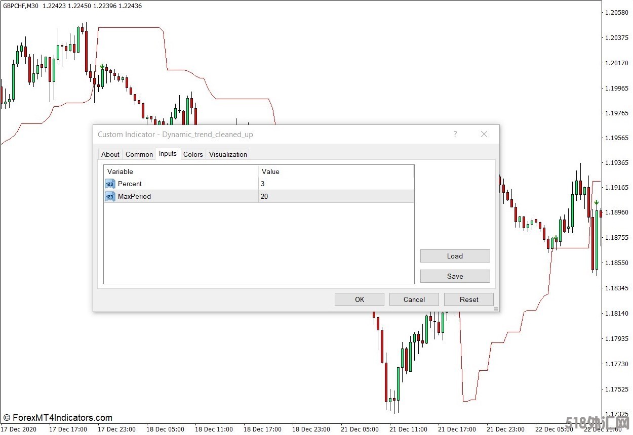 外汇MT4下载 动态趋势清理的MT4指标 外汇交易指标