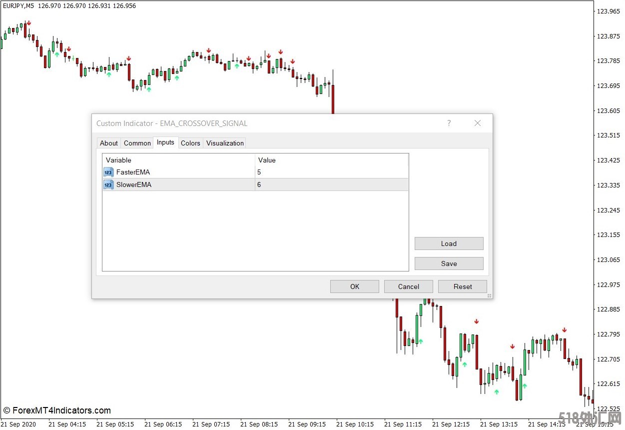 外汇MT4下载 EMA交叉信号MT4指标 外汇交易指标