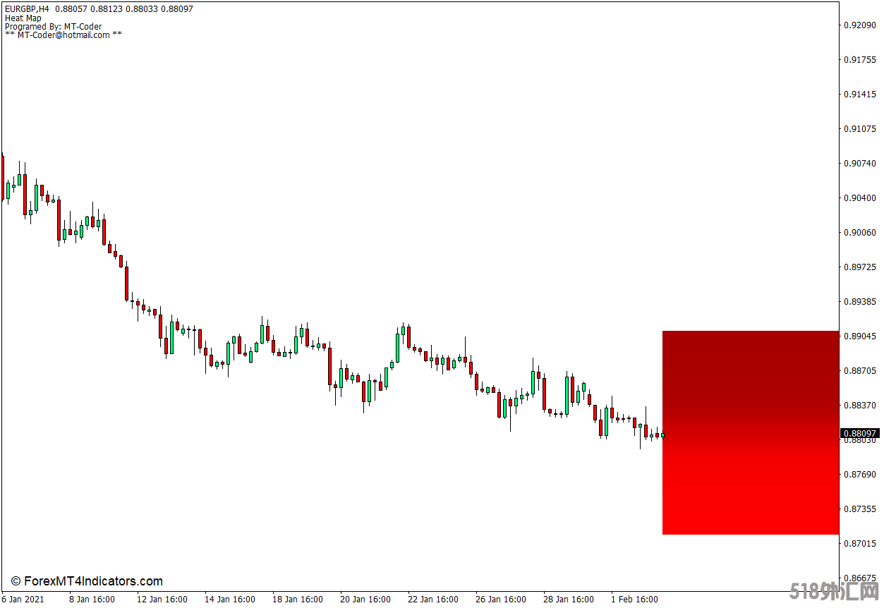外汇MT4下载 热力图MT4指标 外汇交易指标