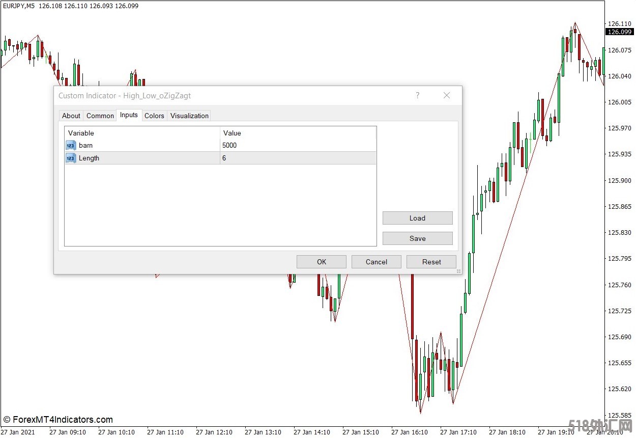 外汇MT4下载 高低Zigzag MT4指标 外汇交易指标