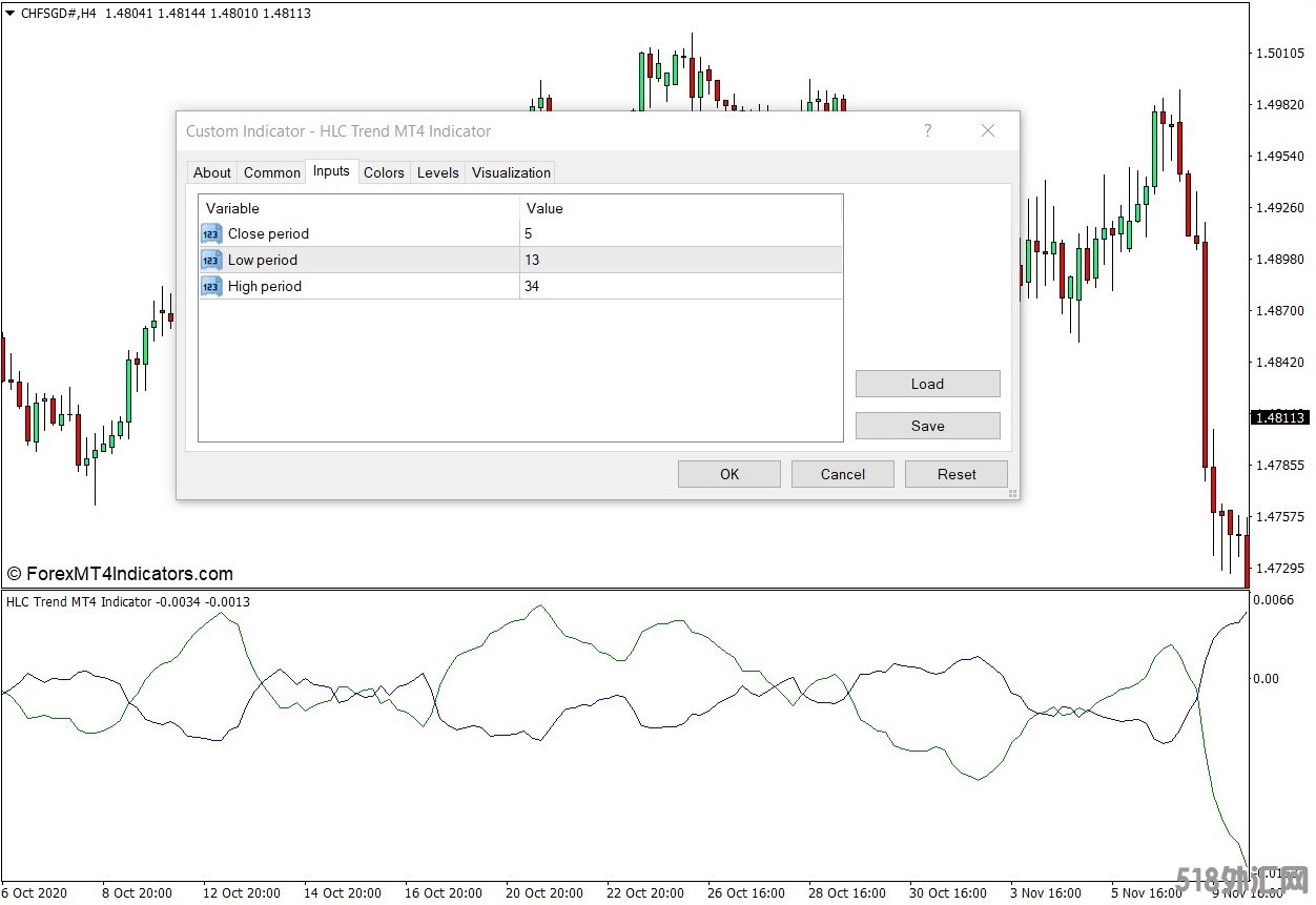 外汇MT4下载 HLC趋势MT4指标 外汇交易指标