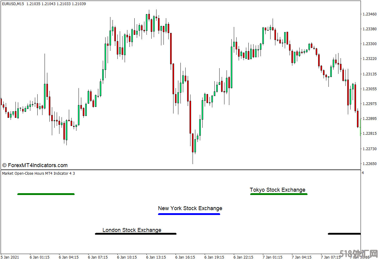 外汇MT4下载 开市收市时间MT4指标 外汇交易指标