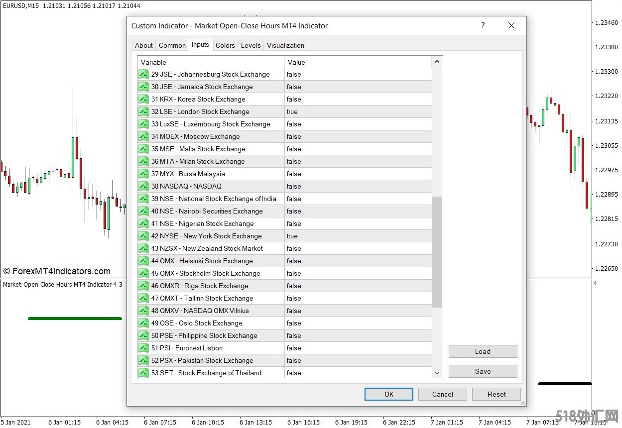 外汇MT4下载 开市收市时间MT4指标 外汇交易指标