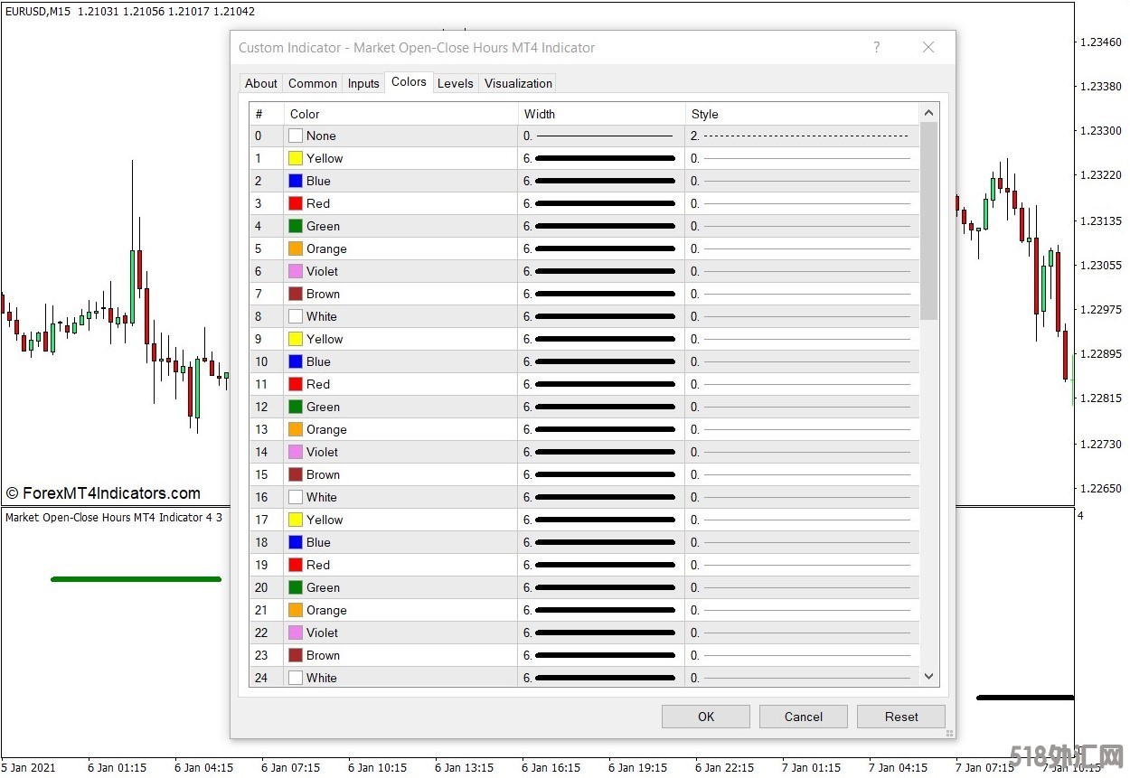 外汇MT4下载 开市收市时间MT4指标 外汇交易指标