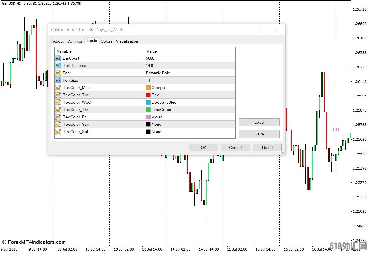 外汇MT4下载 SK一周天数MT4指标 外汇交易指标