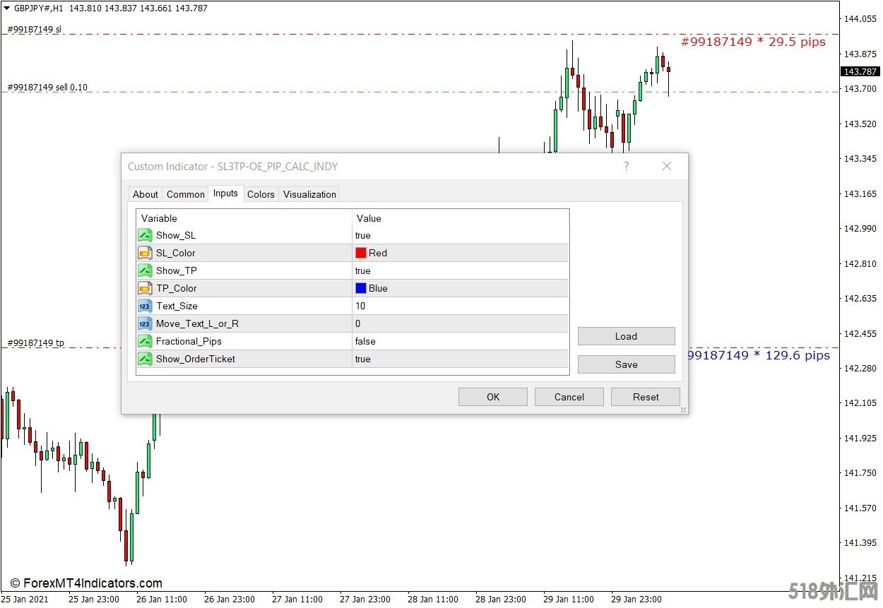 外汇MT4下载 SL-TP价格到订单执行价格Pip计算器MT4指标 外汇交易指标
