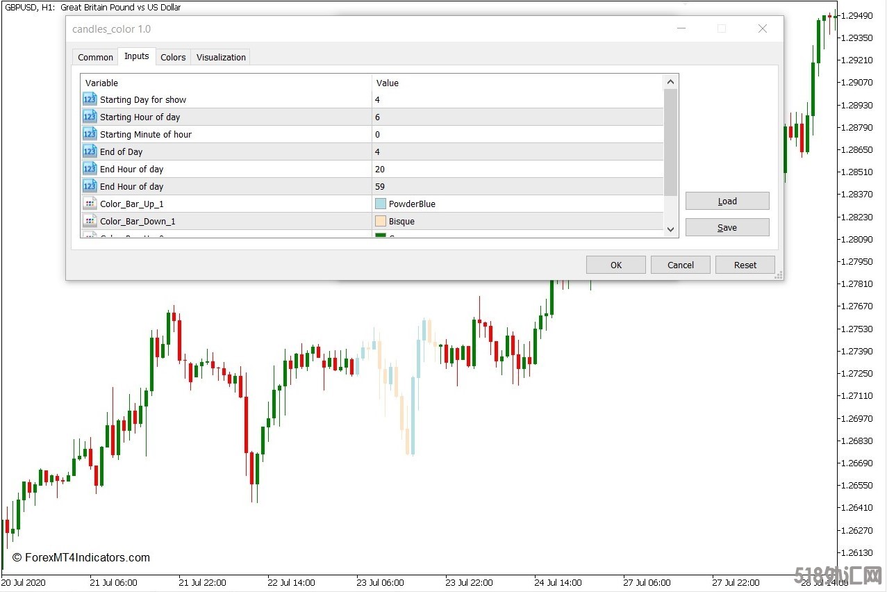 外汇MT5下载 蜡烛颜色MT5指标 外汇交易指标