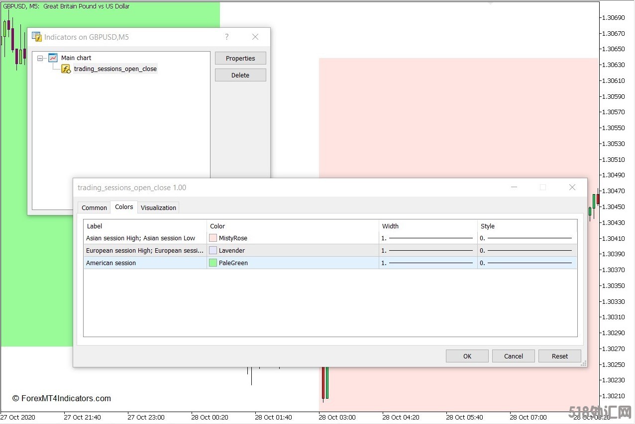 外汇MT5下载 交易时段开放 – 关闭MT5指标 外汇交易指标