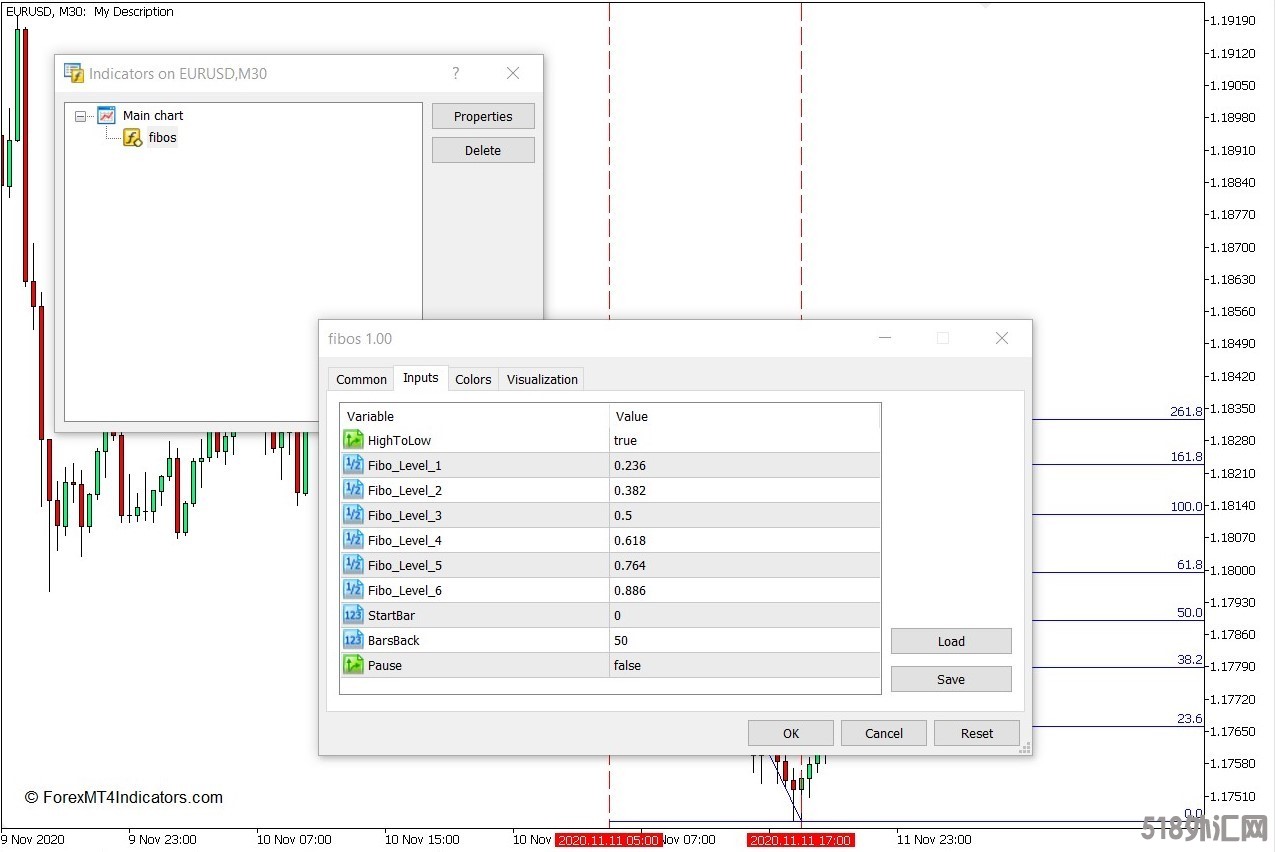 外汇MT5下载 自动斐波那契MT5指标 外汇交易指标