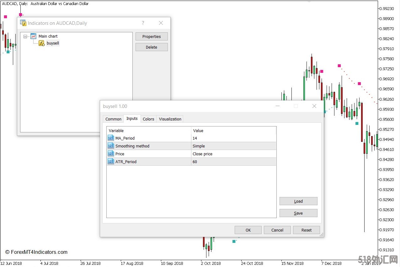 外汇MT5下载 买入卖出MT5指标 外汇交易指标
