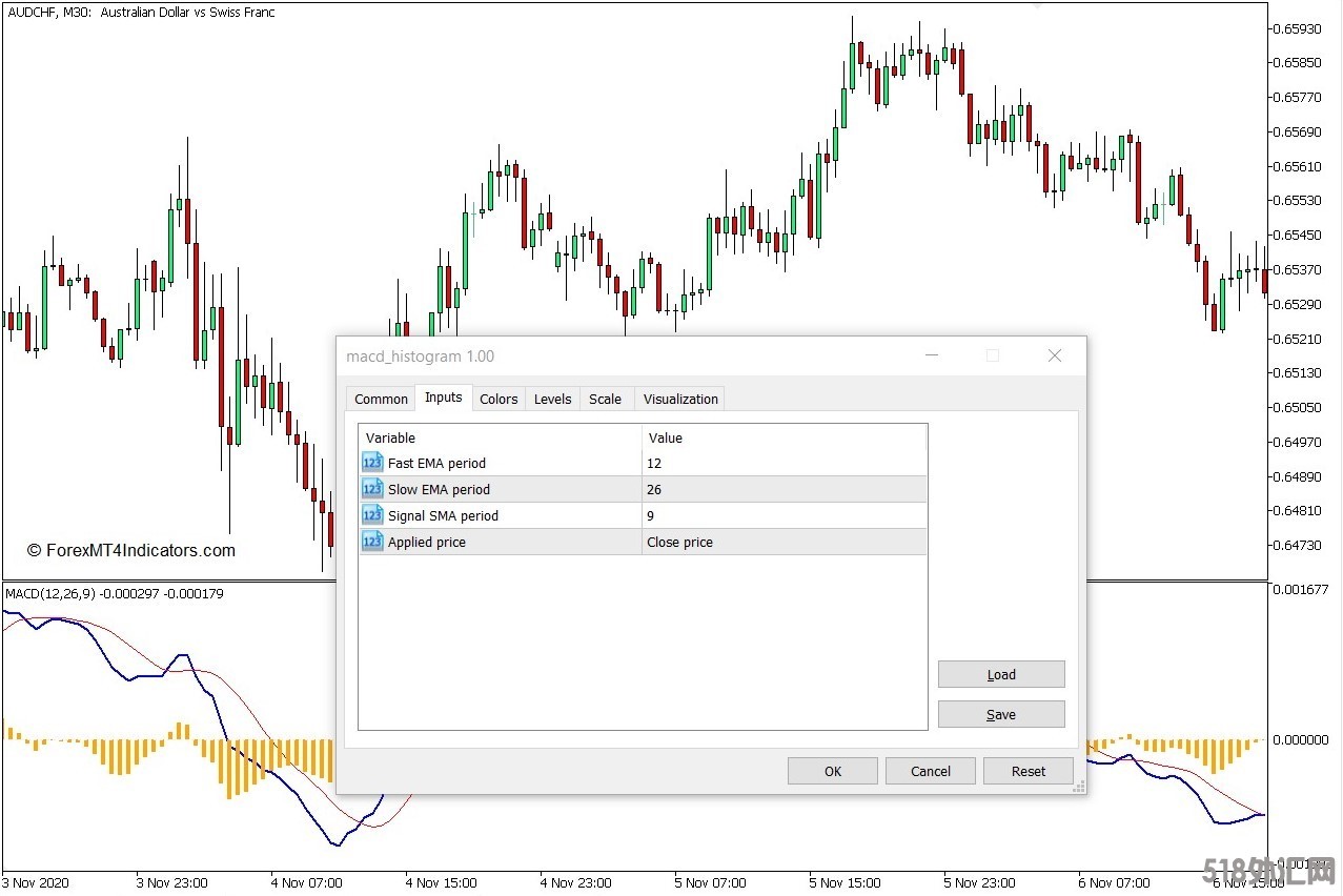 外汇MT5 MACD直方图MT5指标 下载外汇交易指标