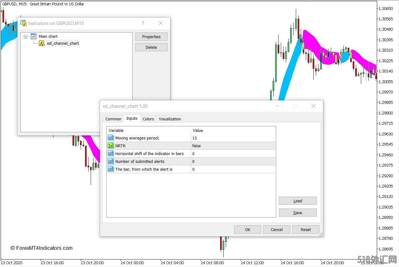 外汇MT5下载 SSL通道图表MT5指标 外汇交易指标