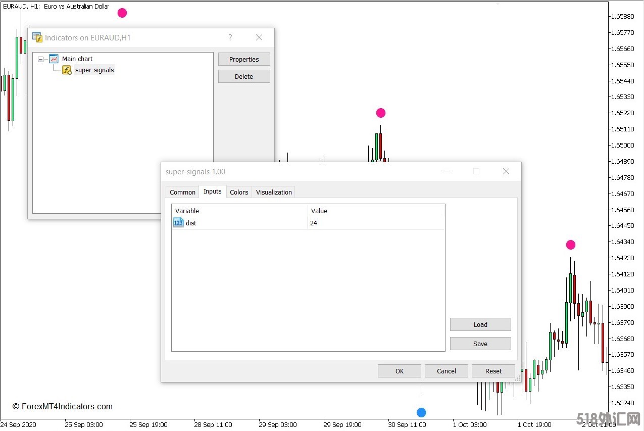 外汇MT5下载 超级信号MT5指标 外汇交易指标