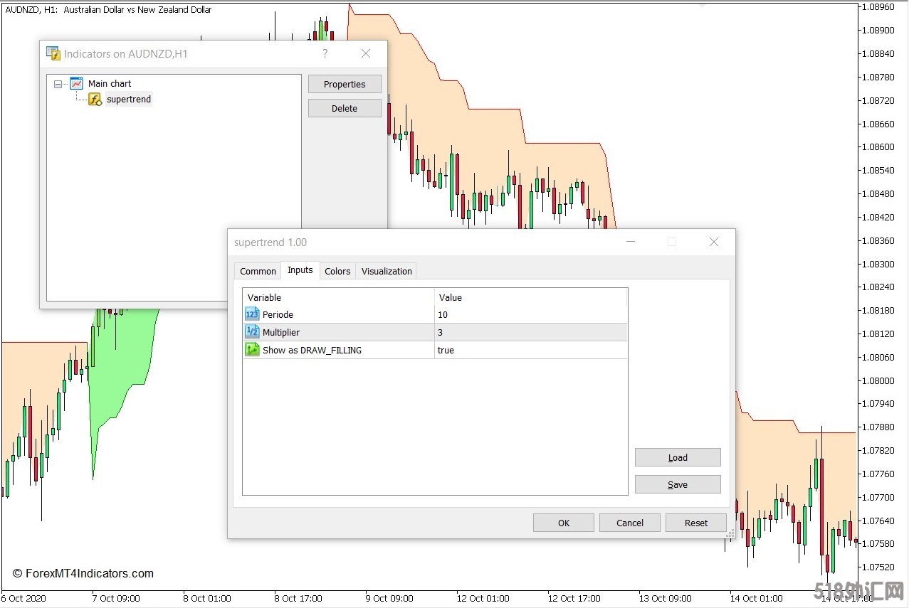 外汇MT5下载 超级趋势MT5指标 外汇交易指标