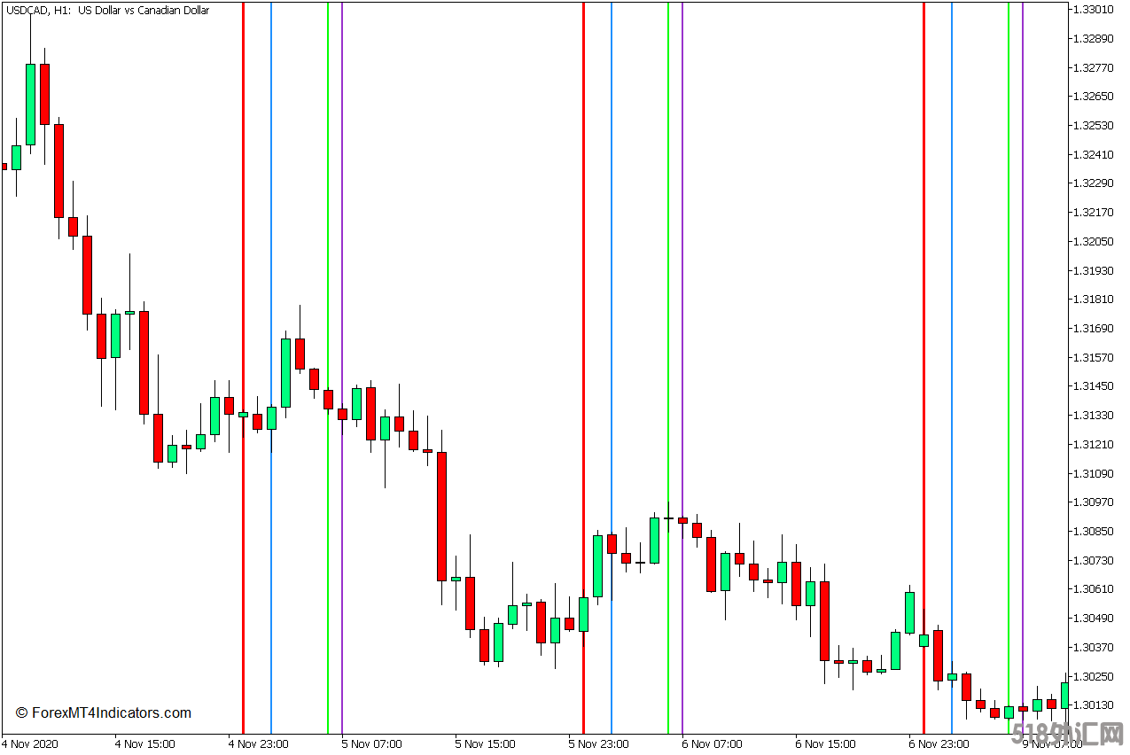 外汇MT5下载 时区MT5指标 外汇交易指标