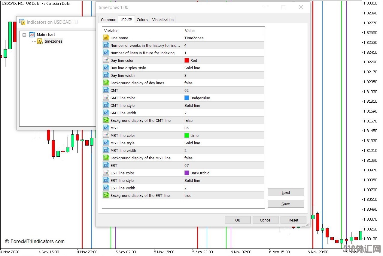 外汇MT5下载 时区MT5指标 外汇交易指标
