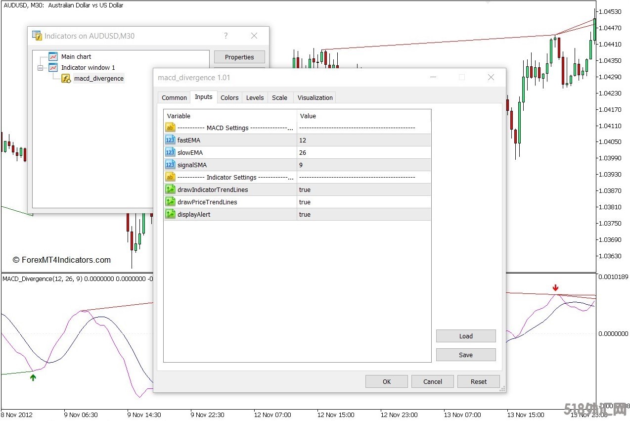 外汇MT5下载 MACD背离MT5指标 外汇交易指标