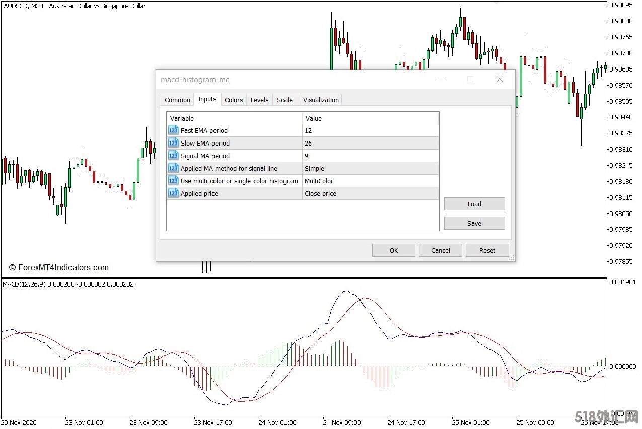 外汇MT5下载 MACD直方图MC MT5指标 外汇交易指标