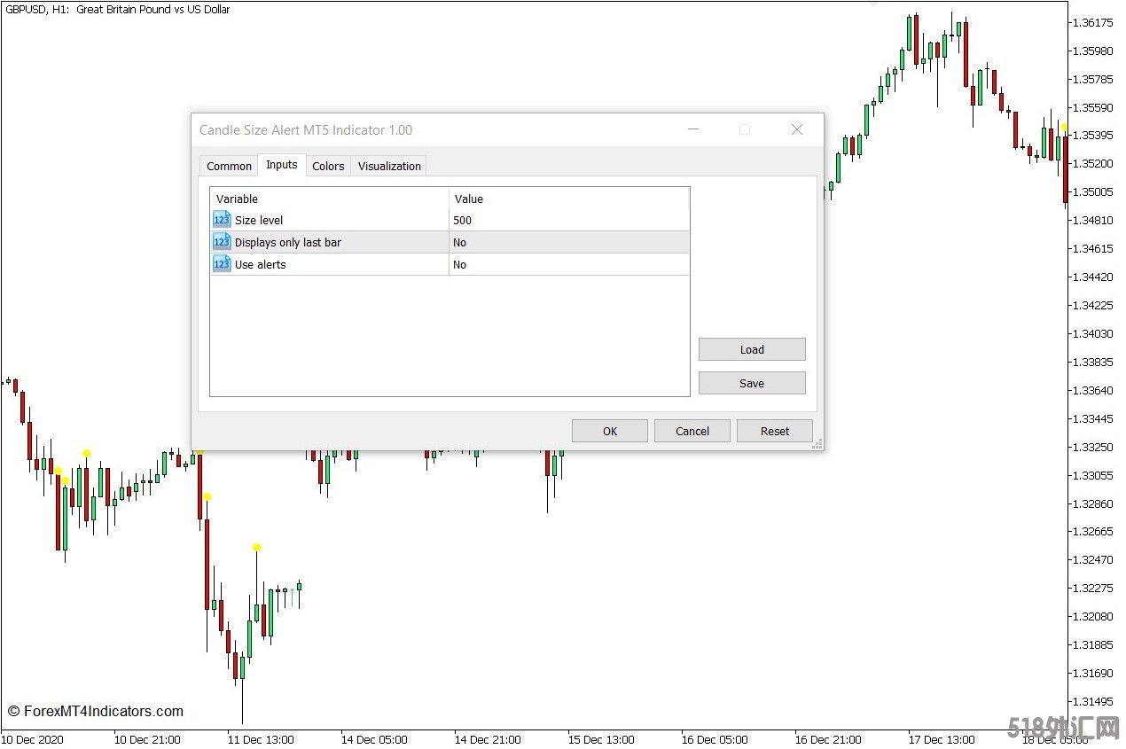 外汇MT5下载 蜡烛大小警报MT5指标 外汇交易指标
