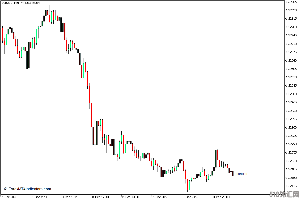 外汇MT5下载 蜡烛时间MT5指标 外汇交易指标