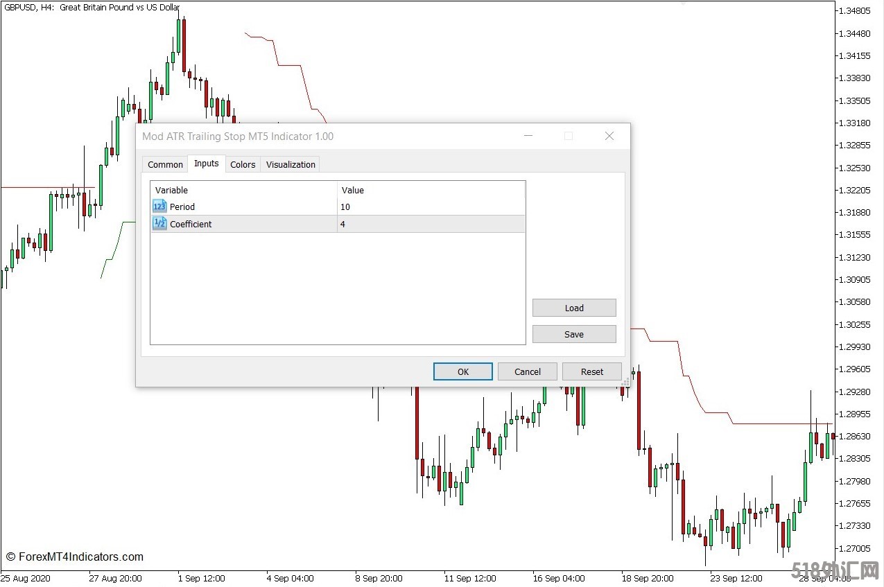 外汇MT5下载 Mod ATR追踪止损MT5指标 外汇交易指标