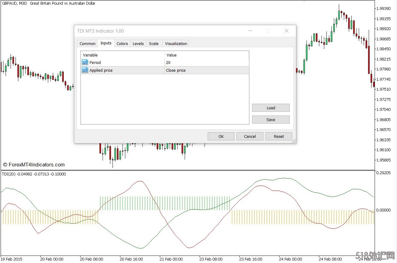 外汇MT5下载 TDI MT5指标 外汇交易指标