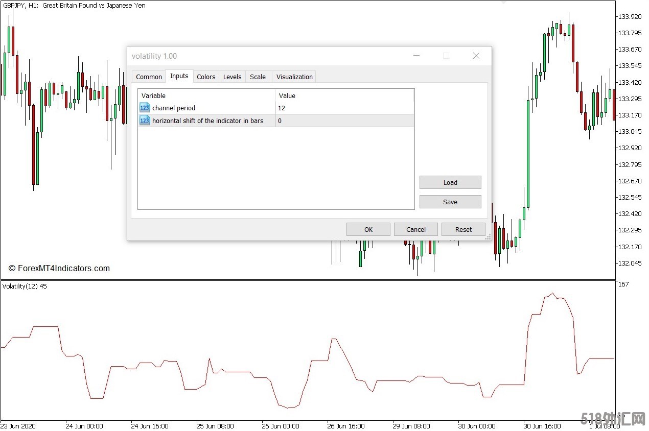 外汇MT5下载 波动率MT5指标 外汇交易指标