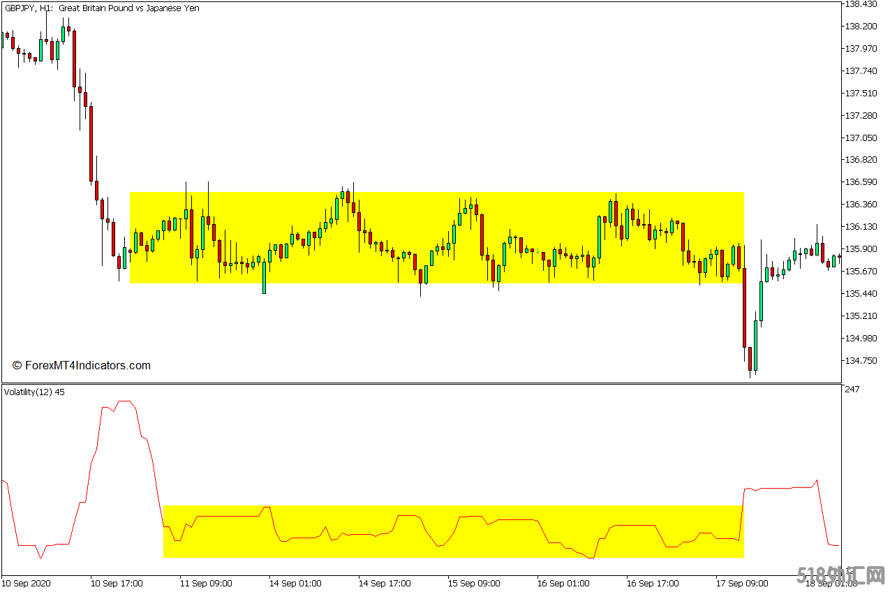 外汇MT5下载 波动率MT5指标 外汇交易指标