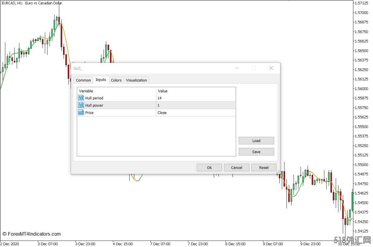 外汇MT5下载 赫尔移动平均线MT5指标 外汇交易指标