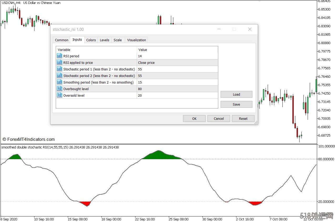 外汇MT5下载 Stochastic RSI MT5指标 外汇交易指标