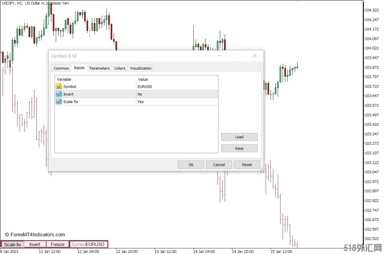 外汇MT5下载 图表上的两个符号 iSymbol MT5指标 外汇交易指标