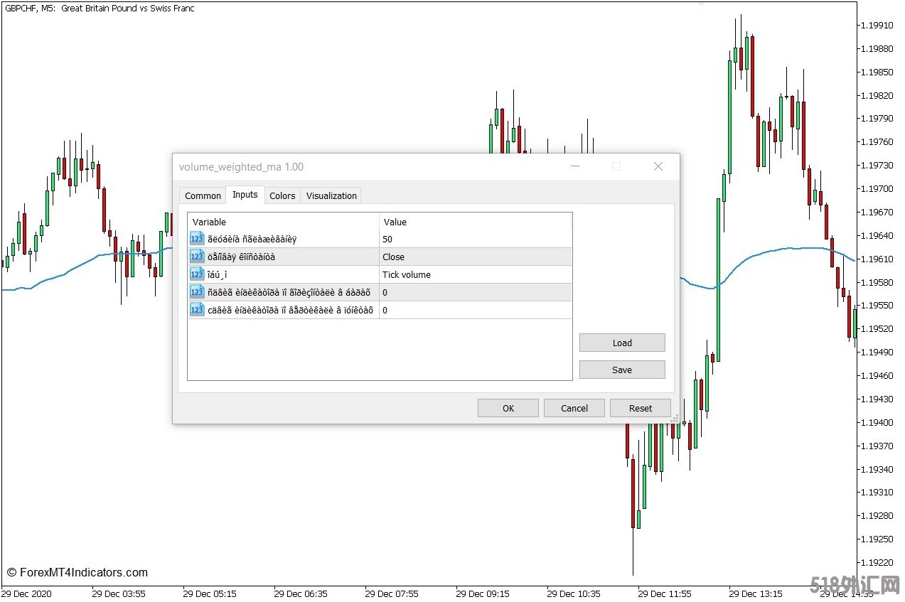 外汇MT5下载 成交量加权移动平均线MT5指标 外汇交易指标