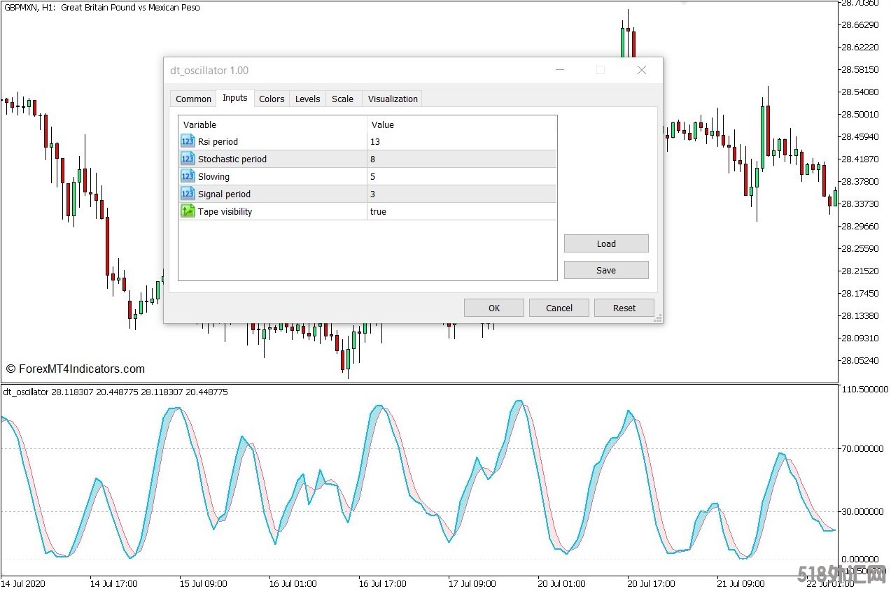 外汇MT5下载 DT震荡器MT5指标 外汇交易指标