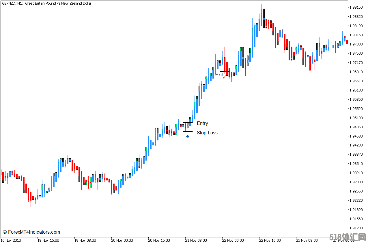 外汇MT5下载 海肯-阿斯的MT5指标 外汇交易指标