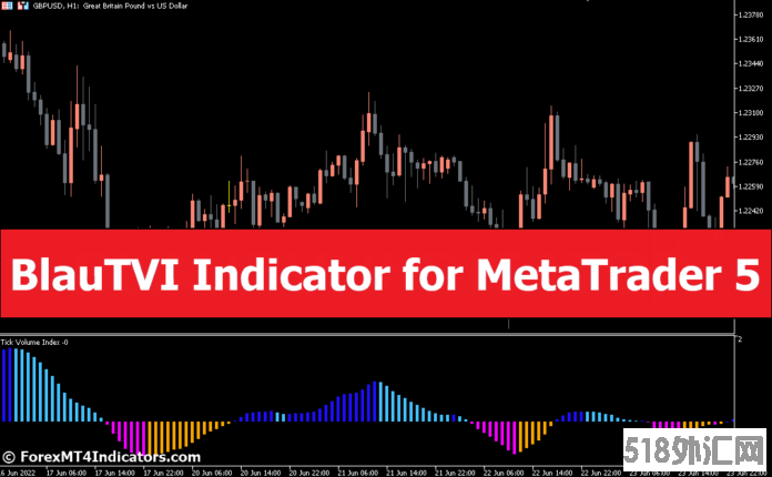 外汇MT5指标下载 MT5的BlauTVI指标 外汇交易指标