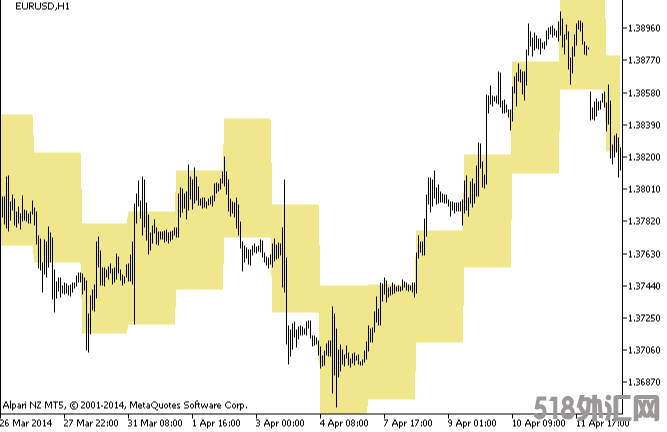 外汇MT5指标下载 SRm_Cloud – MetaTrader 5脚本 外汇交易指标