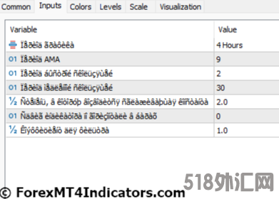 外汇MT5指标 MT5的AMkA信号指标 外汇下载交易指标