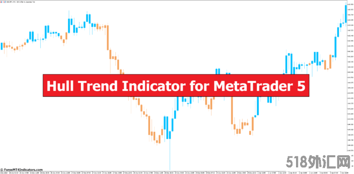 外汇MT5指标下载 MT5的赫尔趋势指标 外汇交易指标