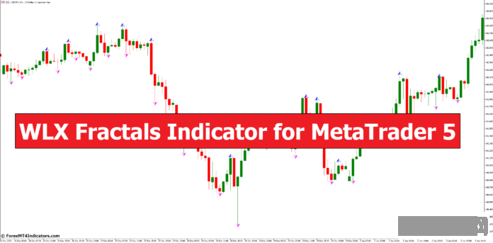 外汇MT5指标下载 MT5的WLX分形指标 外汇交易指标