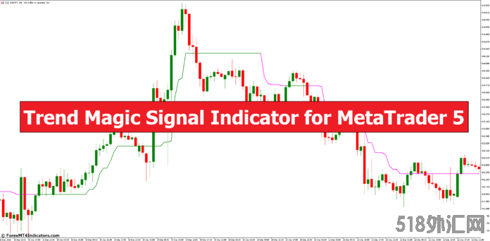 外汇MT5指标 MT5的趋势魔术信号指标 外汇下载交易指标