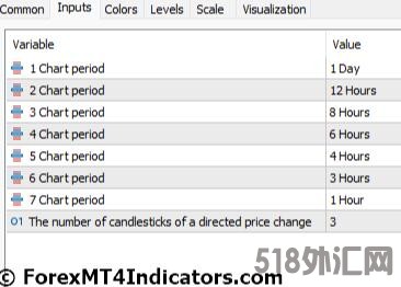 外汇MT5指标下载 MT5的多高低信号指标 外汇交易指标