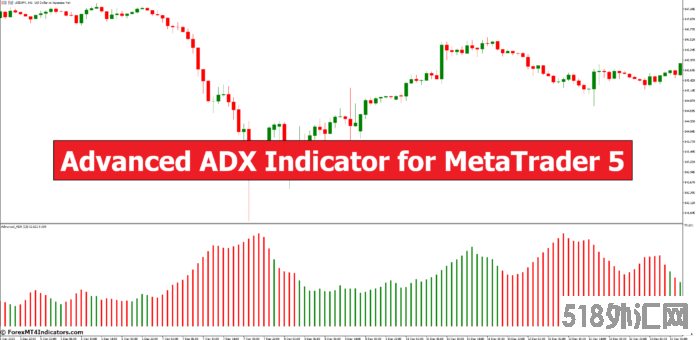 外汇MT5指标下载 MT5的高级ADX指标 外汇交易指标