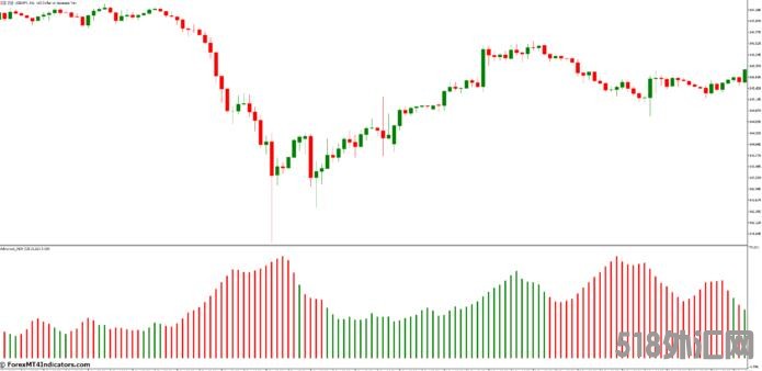 外汇MT5指标下载 MT5的高级ADX指标 外汇交易指标
