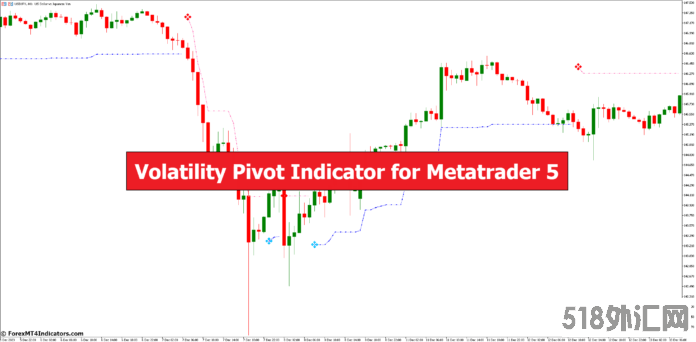 外汇MT5指标下载 MT5的波动率枢轴指标 外汇交易指标