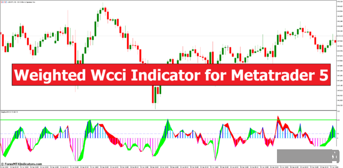 外汇MT5指标下载 MT5的加权Wcci指标 外汇交易指标