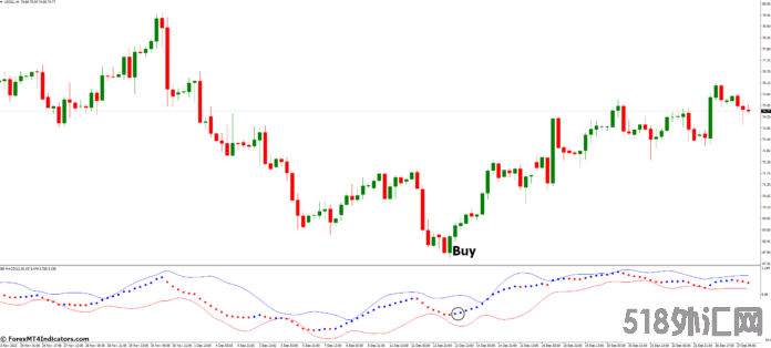 外汇MT4指标 MT4的BB MACD指标 外汇交易指标