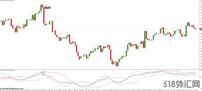 外汇MT4指标 MT4的BB MACD指标 外汇交易指标