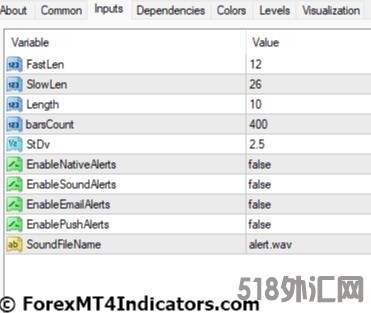 外汇MT4指标 MT4的BB MACD指标 外汇交易指标