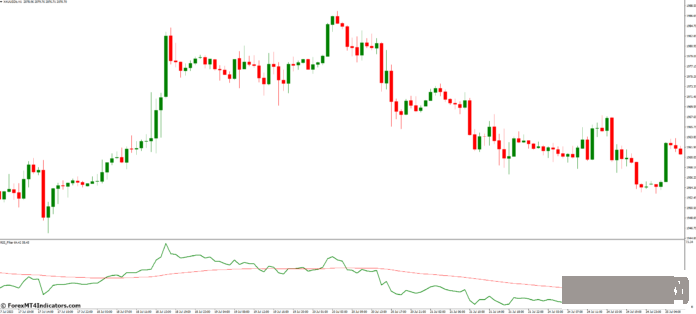 外汇MT4指标下载 MT4的RSI过滤指标 外汇交易指标
