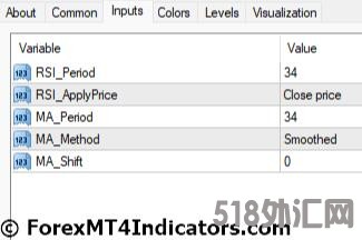 外汇MT4指标下载 MT4的RSI过滤指标 外汇交易指标